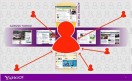 Yahoo-Application-Platform