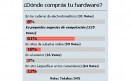encuesta-comprahard