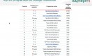 top20