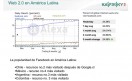 web20latam1