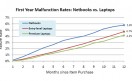 squaretrade2