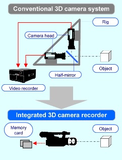 Pana-3D-Conventional-3D-systemWEB Pana-3D-Conventional-3D-systemWEB