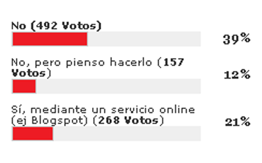 encuesta-hosting