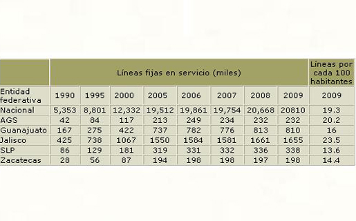 datos-cofetel