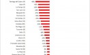 Relevamiento de Proveedores de Internet en Argentina 3 Relevamiento de Proveedores de Internet en Argentina 3