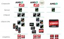 amd2