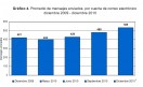 Evolución del número de e-mails enviados. Evolución del número de e-mails enviados.