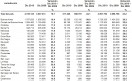 Tabla comparativa de conexiones por provincia. Tabla comparativa de conexiones por provincia.