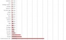 Gráfico de conexiones por provincia. Gráfico de conexiones por provincia.