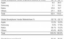 Strategy Analytics Global SmartPhones