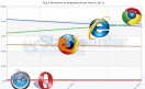 Estadisticas El gráfico de la batalla