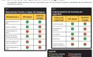 Comparativa de seguridad. iOS - Android (Fuente: Symantec)