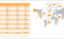En los Países Bajos la presencia de conexiones superiores a los 5 Mbps supera el 70%. Europa y Asia están por encima del 50%, y Estados Unidos tiene a más de la mitad de su población con accesos de menor calidad. En los Países Bajos la presencia de conexiones superiores a los 5 Mbps supera el 70%. Europa y Asia están por encima del 50%, y Estados Unidos tiene a más de la mitad de su población con accesos de menor calidad.