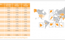 Después de Lebanon, Bolivia se ubica segundo en la lista de países con predominio de conexiones inferiores a los 256 Kbps. Incluso países como Iran o Kazakhstan están mejor posicionados. Después de Lebanon, Bolivia se ubica segundo en la lista de países con predominio de conexiones inferiores a los 256 Kbps. Incluso países como Iran o Kazakhstan están mejor posicionados.