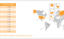 Acá sí Estados Unidos se lleva los laureles, con más de 40% del tráfico mundial de datos en redes móviles, lo siguen (muy por debajo) Italia y Rusia con el 14 y 13% respectivamente. De Latinoamérica entra Chile, con el 4,3%. Acá sí Estados Unidos se lleva los laureles, con más de 40% del tráfico mundial de datos en redes móviles, lo siguen (muy por debajo) Italia y Rusia con el 14 y 13% respectivamente. De Latinoamérica entra Chile, con el 4,3%.