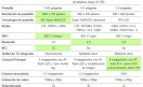 Galaxy Nexus vs RAZR vs iPhone 4S