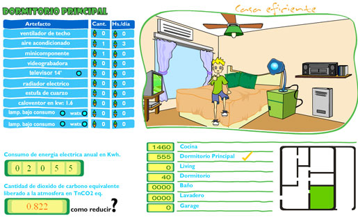 Mediante la cantidad de artefactos y el tiempo que se usa diariamente, los chicos pueden calcular el gasto energético de cada ambiente de su hogar.