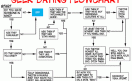 flowchart flowchart