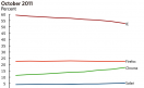 Evolución de los usos de los navegadores web de escritorio.