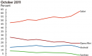 Evolución de los usos de los navegadores web móviles.