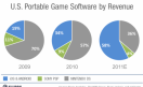 La evolución en el mercado de videojuegos
