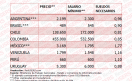 Tabla 2. Smartphones.