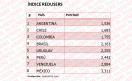 Tabla 5. Índice RedUSERS.