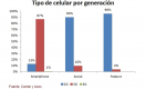 Gráfico confeccionado por Carrier