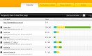 Pingdom Tools