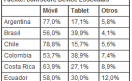 Los smartphones siguen siendo los favoritos al momento de acceder a Internet, no siendo desde una computadora