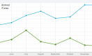 Elocuente: la diferencia de precios entre lo que encontramos en iTunes respecto a la Android Market es abismal Elocuente: la diferencia de precios entre lo que encontramos en iTunes respecto a la Android Market es abismal
