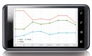 En el mercado de los smartphones las estadísticas son muy volátiles, pero sirven para marcar una tendencia en un futuro inmediato