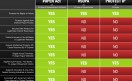 Gráfica comparativa entre las leyes SOPA, PIPA y OPEN Gráfica comparativa entre las leyes SOPA, PIPA y OPEN