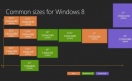 Las resoluciones de Windows 8