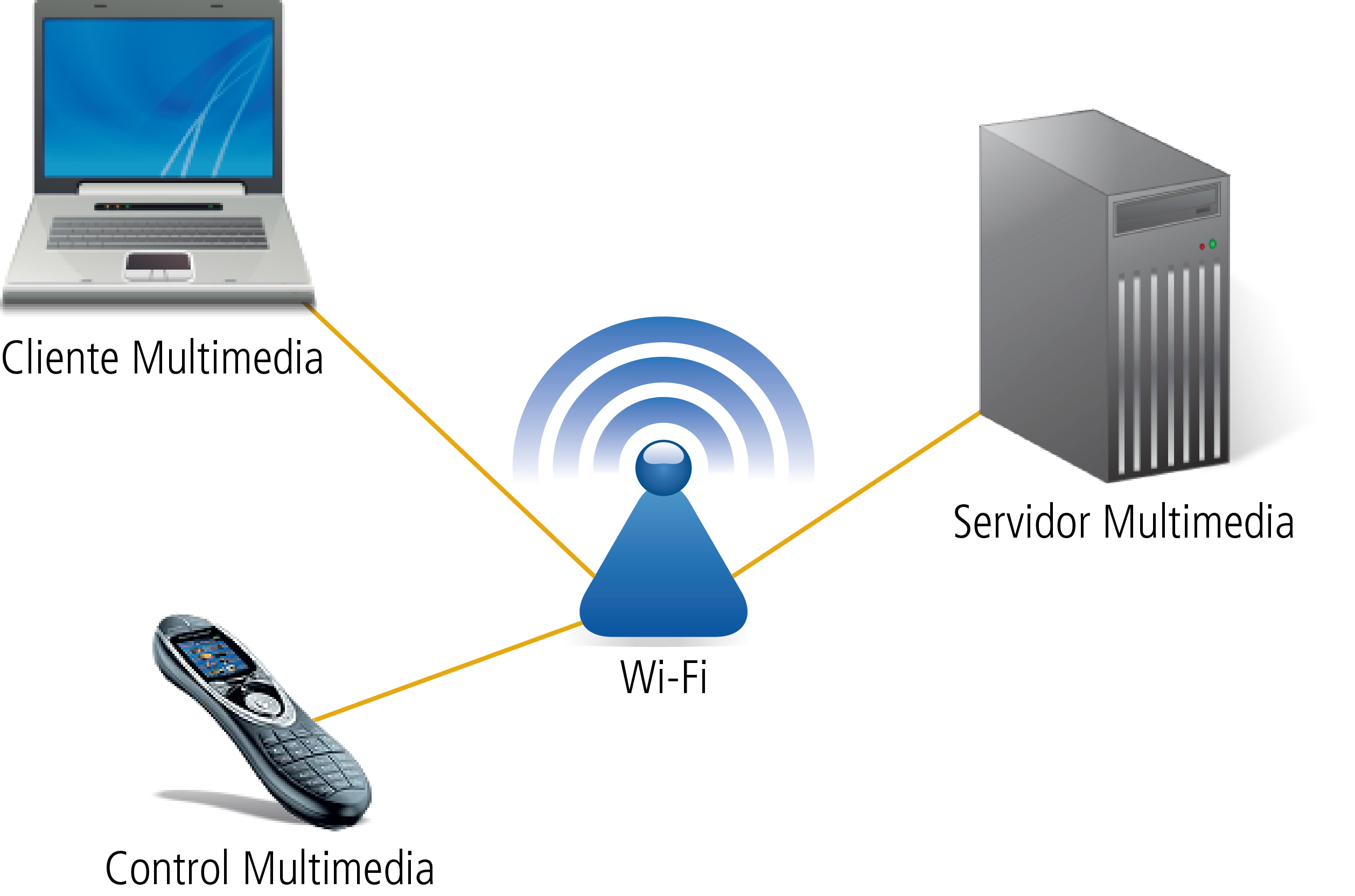 Configurando los equipos de la red Protocolos UPnP RedUSERS