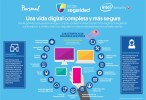 Infografia Kit de Seguridad_Caracteristicas