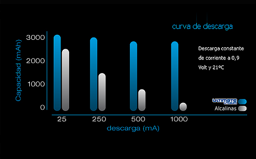 grafiquete