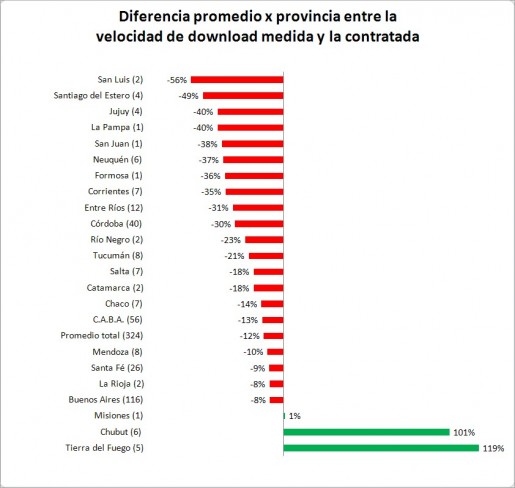 Relevamiento de Proveedores de Internet en Argentina 3