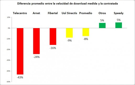 Relevamiento de Proveedores de Internet en Argentina 4