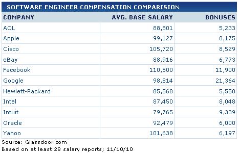 glassdoor_comp