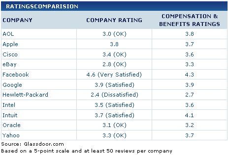 glassdoor_rating