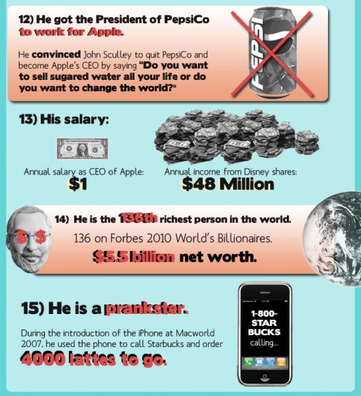 steve 12 - 15