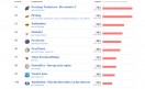 Add-ons que ralentizan Firefox