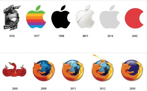 Así evolucionarán los logos de Apple y Firefox. Y también así podrían ser dentro de 40 años.