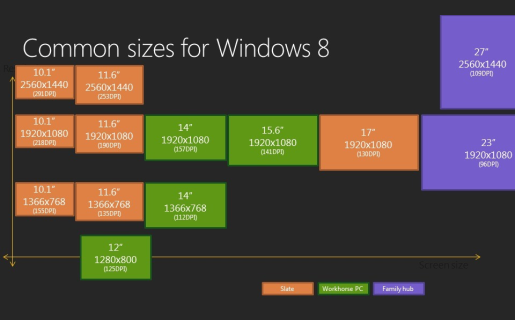 Las resoluciones de Windows 8