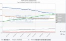 Según el gráfico de StatCounter, la ventaja de Chrome sobre IE es mínima y reciente, pero marca la tendencia.