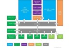 Diagrama de la arquitectura interna de la nueva Xbox