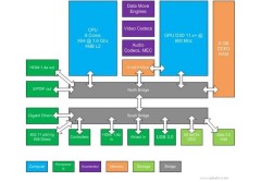 Diagrama de la arquitectura interna de la nueva Xbox