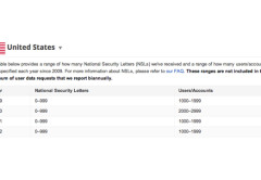 Este es el reporte de Cartas de Seguridad Nacional recibidas por Google. Una aclaración que oscurece.