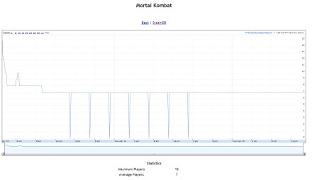 MK9-PC-Steam-Players